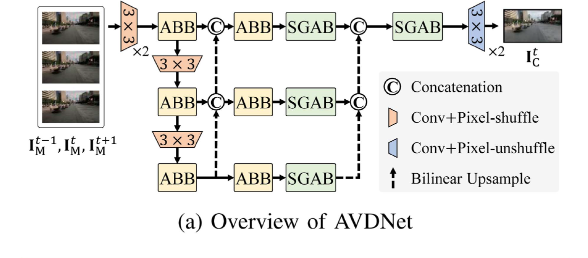 Overview of AVDNet