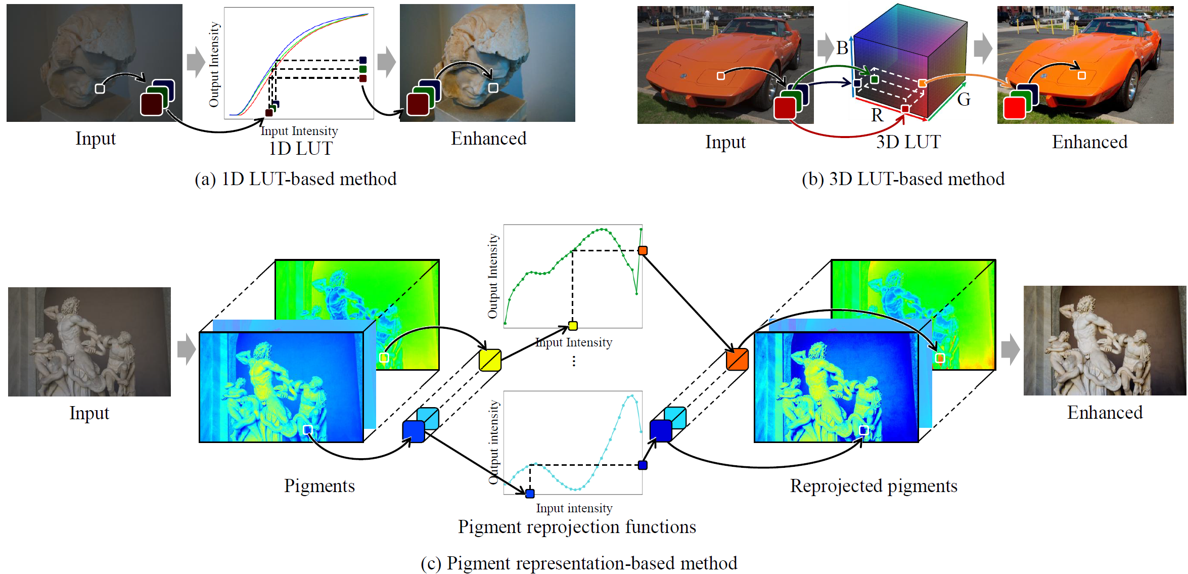 Qualitative comparison for tone mapping